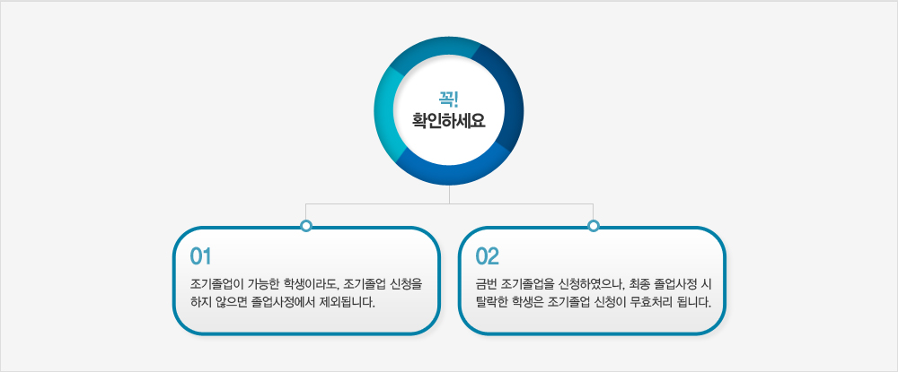 신청기간 및 방법 리스트