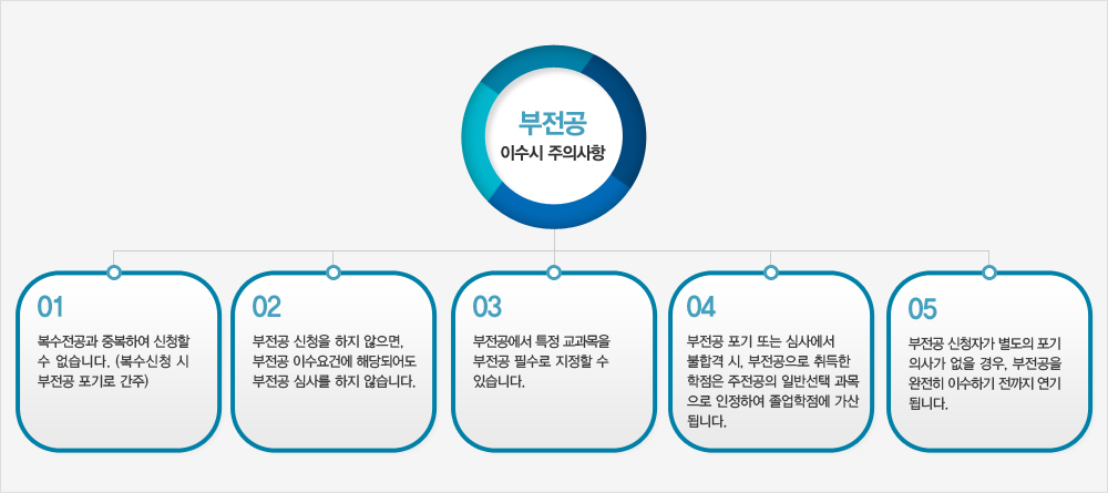 부전공 이수시 주의사항 리스트