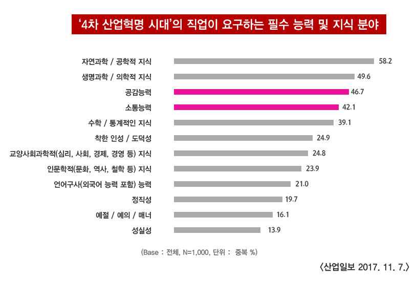 뇌기반상담심리학과 졸업 후 진로 